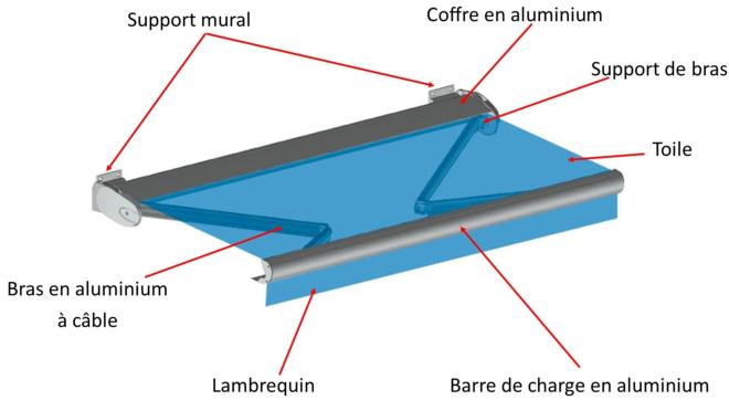 Support mural pour store coffre intégral couleur blanc